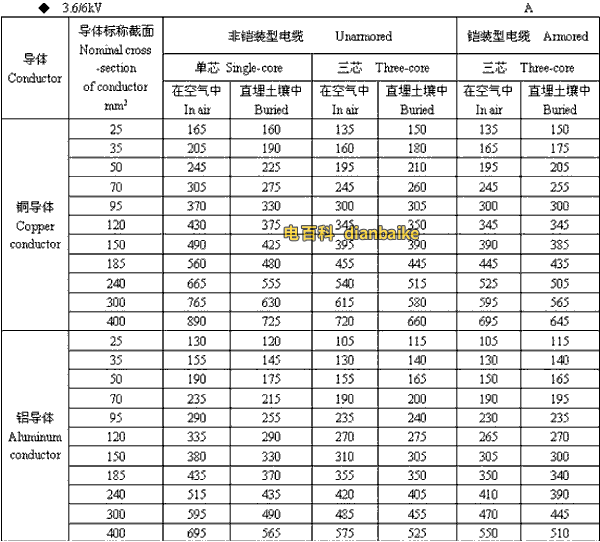3.6k/6kV石河子高压石河子电缆载流量