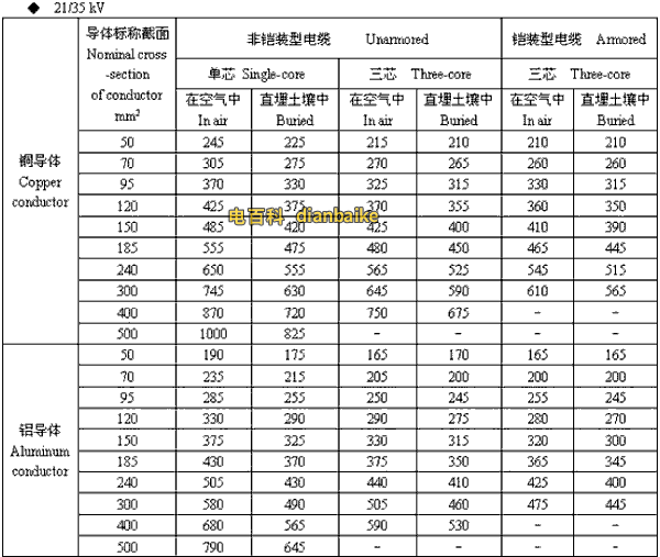 21/35kv石河子高压石河子电缆载流量