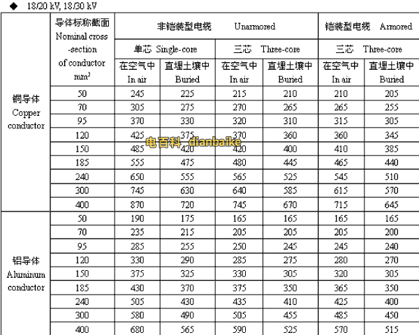 18/20,18/30kV石河子高压石河子电缆载流量