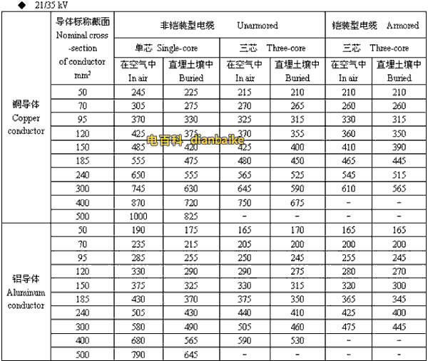 21/35kv石河子高压石河子电缆载流量