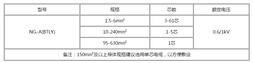 石河子电缆 石河子电缆